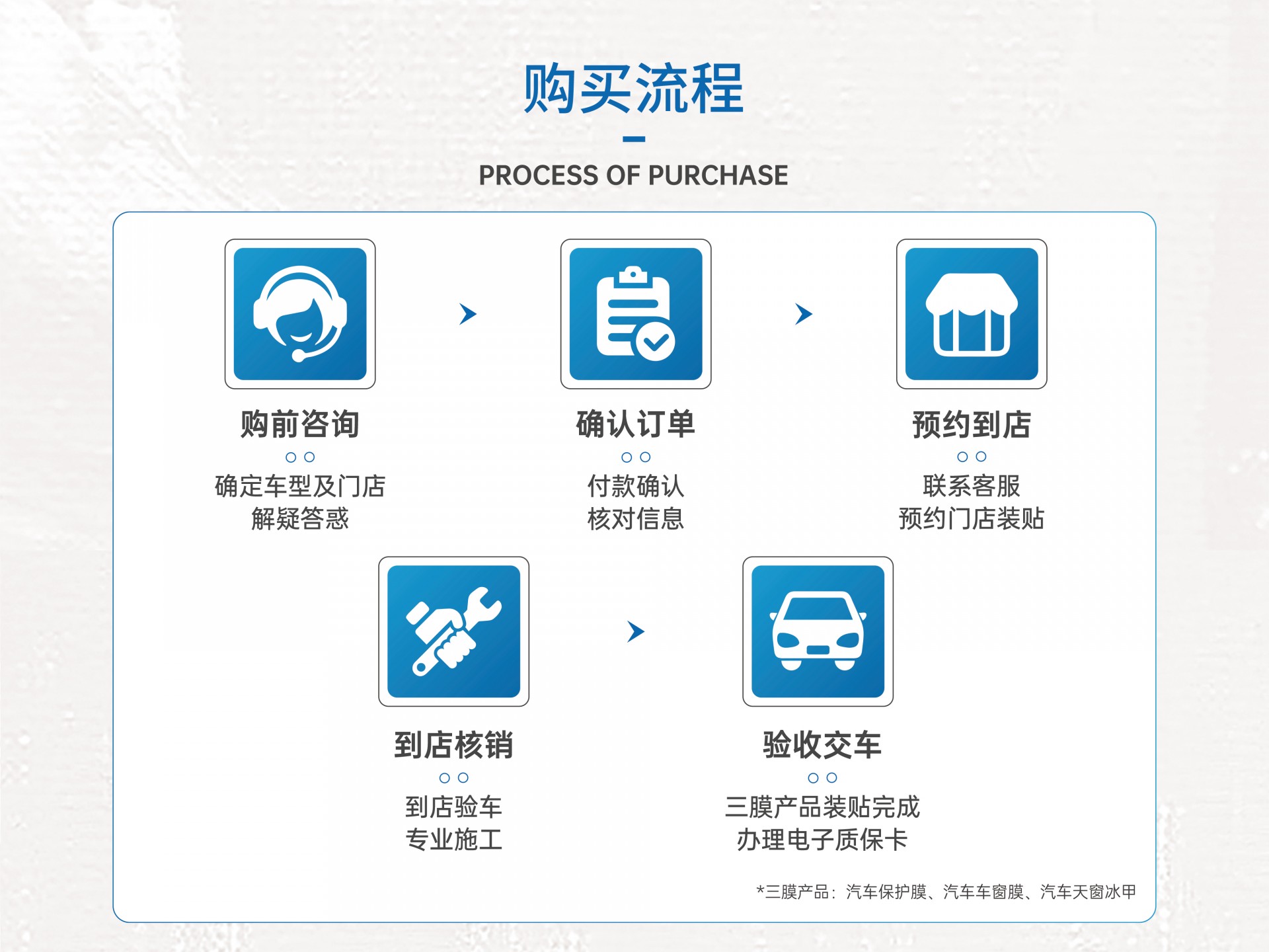 納爾PPF隱形車衣：為什么要貼隱形車衣呢？